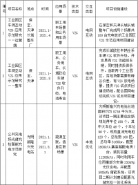 GEF6期中国项目试点示范
